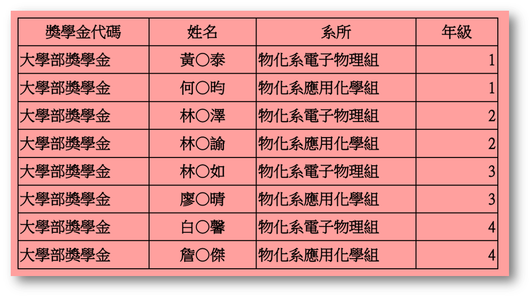 初中教案模板范文_初中教案怎么写模板_初中教案的标准格式范文